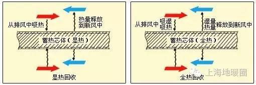 关于新风系统，这些你知道吗？