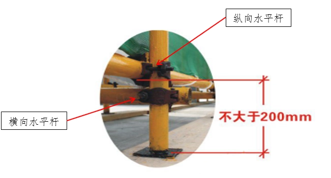 纵横向扫地杆节点详图 