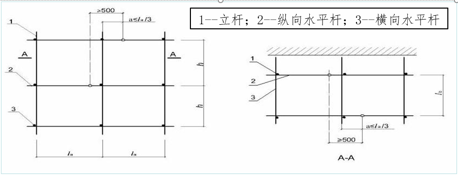  纵向水平杆对接接头布置 