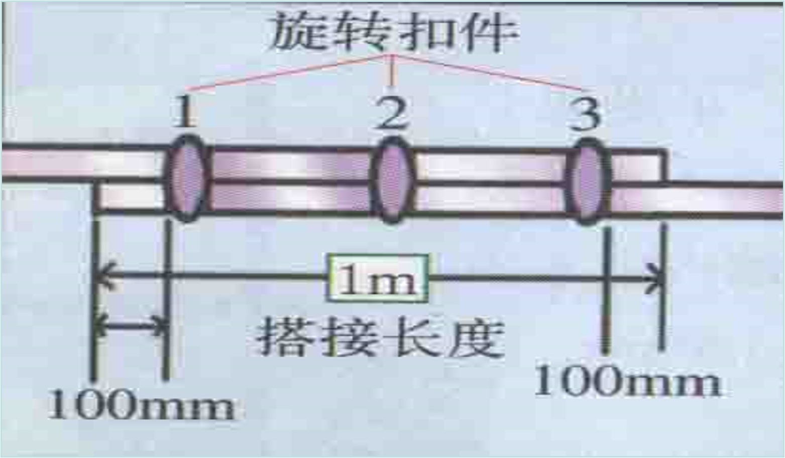  纵向水平杆搭接接头布置 