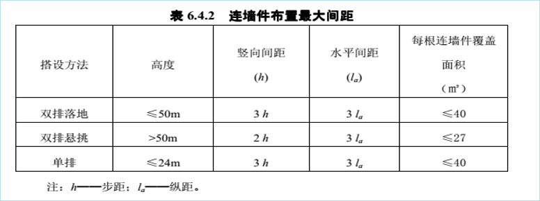  连墙件布置最大间距 