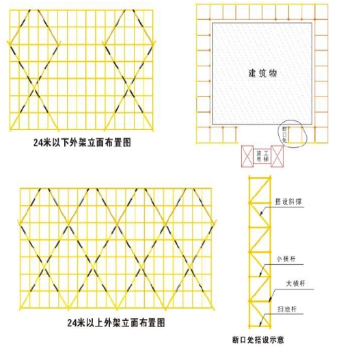  剪刀撑搭接节点图 