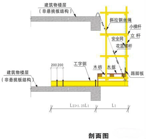  悬挑钢梁悬挑长度应按设计确定，固定段长度不应小于悬挑段长度的1.25倍 