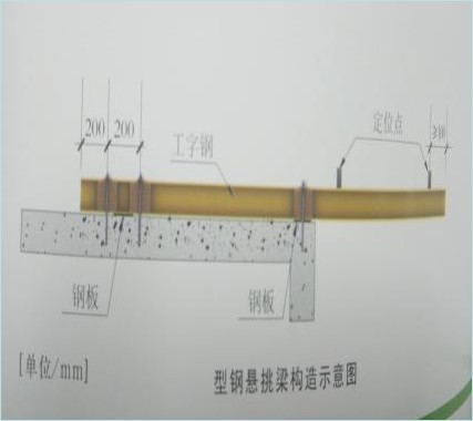 U型螺栓锚固位置节点 