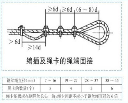  钢丝绳绳端固定 