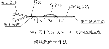 钢丝绳绳卡做法