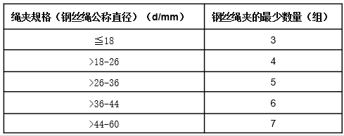 脚手架工程施工工艺标准（试行版）66页