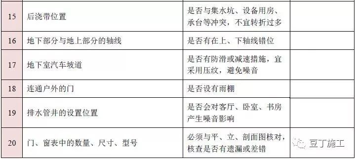 图纸会审再无遗漏！10大专业、185个图纸审图要点汇总