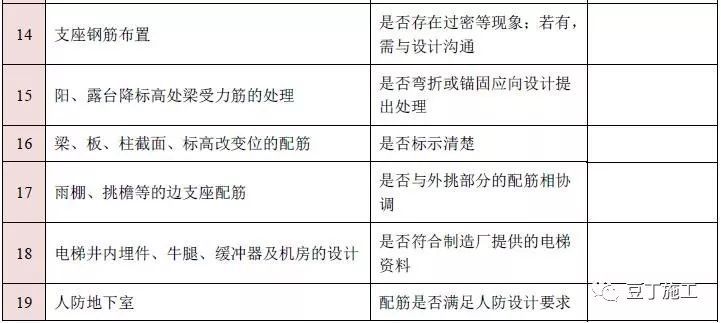 图纸会审再无遗漏！10大专业、185个图纸审图要点汇总