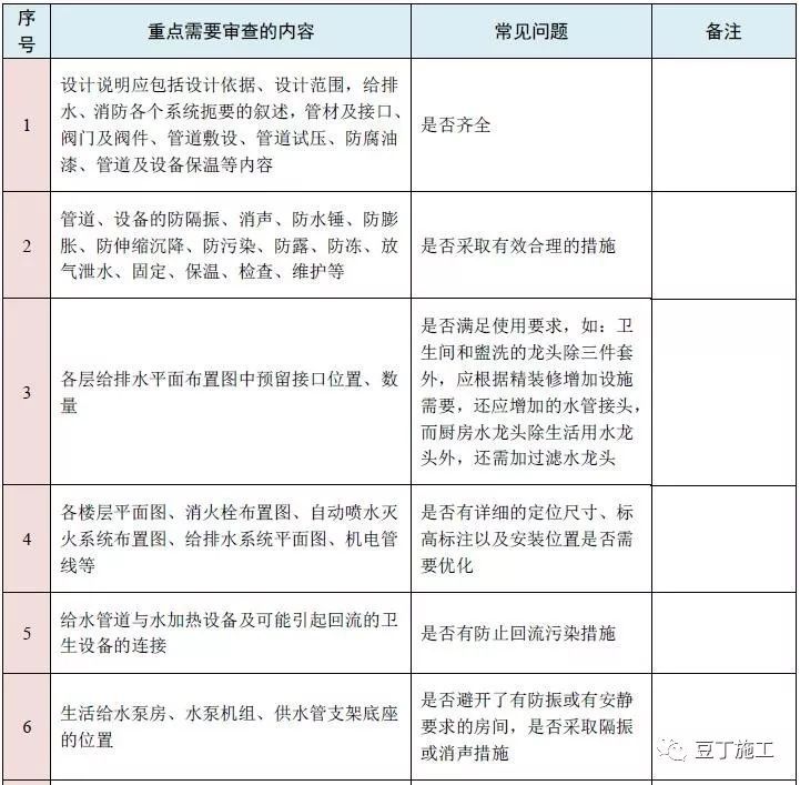 图纸会审再无遗漏！10大专业、185个图纸审图要点汇总