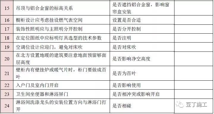 图纸会审再无遗漏！10大专业、185个图纸审图要点汇总