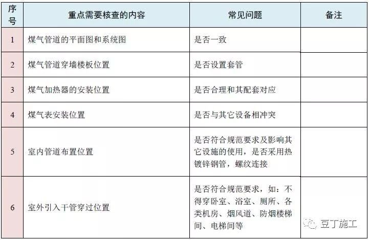 图纸会审再无遗漏！10大专业、185个图纸审图要点汇总