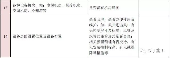 图纸会审再无遗漏！10大专业、185个图纸审图要点汇总