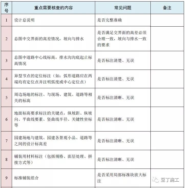 图纸会审再无遗漏！10大专业、185个图纸审图要点汇总