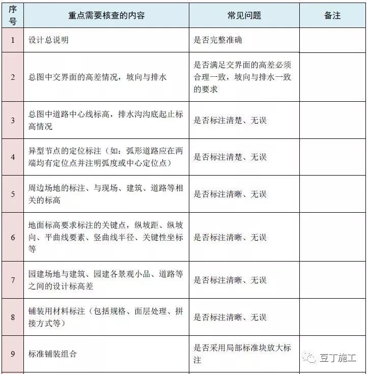 图纸会审再无遗漏！10大专业、185个图纸审图要点汇总