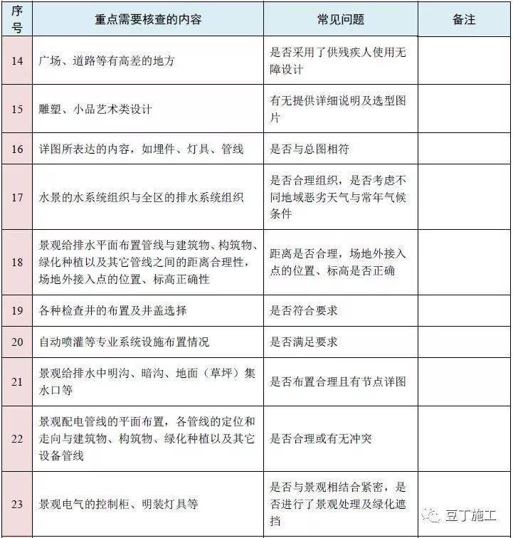 图纸会审再无遗漏！10大专业、185个图纸审图要点汇总