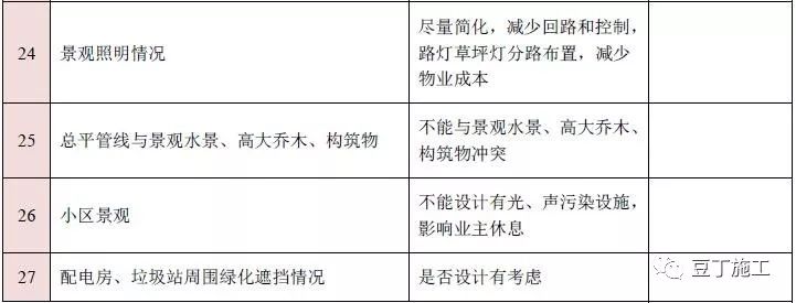 图纸会审再无遗漏！10大专业、185个图纸审图要点汇总