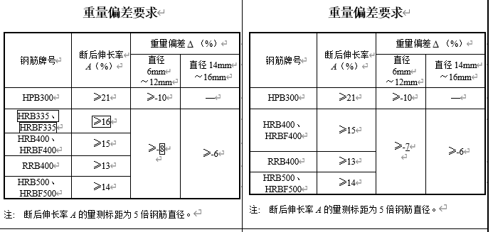 住建部征求意见：混凝土质量验收规范局部修订！取消HRB335钢筋验收！补充大量装配式结构验收要求！