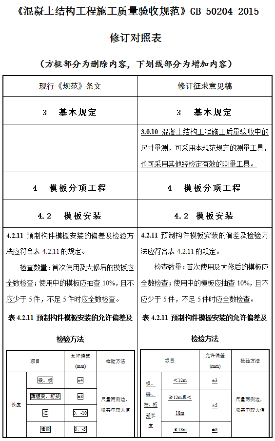 住建部征求意见：混凝土质量验收规范局部修订！取消HRB335钢筋验收！补充大量装配式结构验收要求！