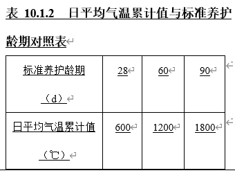 住建部征求意见：混凝土质量验收规范局部修订！