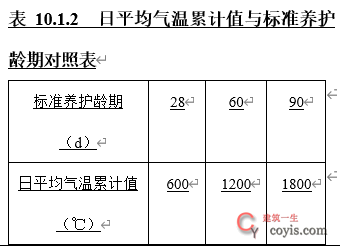 住建部征求意见：混凝土质量验收规范局部修订！取消HRB335钢筋验收！补充大量装配式结构验收要求！