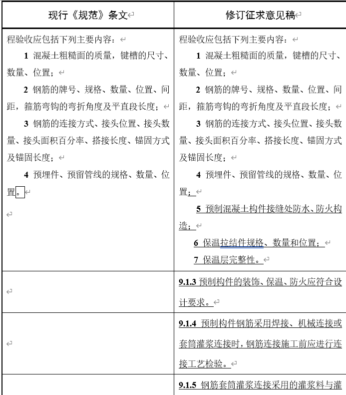 住建部征求意见：混凝土质量验收规范局部修订！取消HRB335钢筋验收！补充大量装配式结构验收要求！