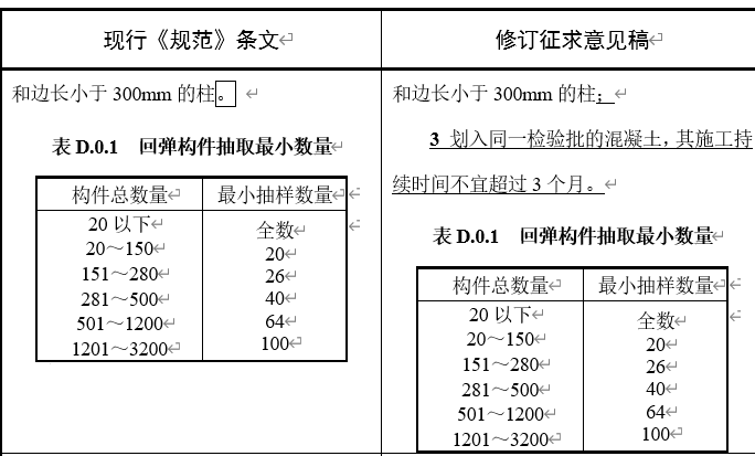 住建部征求意见：混凝土质量验收规范局部修订 ！取消HRB335钢筋验收！部征