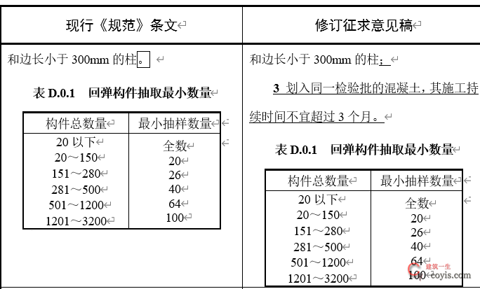 住建部征求意见：混凝土质量验收规范局部修订！取消HRB335钢筋验收！补充大量装配式结构验收要求！