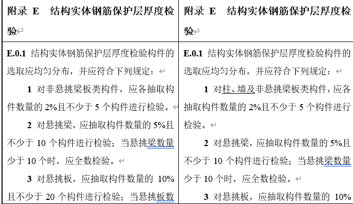 住建部征求意见：混凝土质量验收规范局部修订！