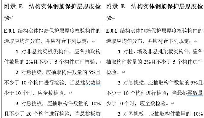 住建部征求意见：混凝土质量验收规范局部修订	！本次修订明确规定当检测构件划分为同一检验批时，