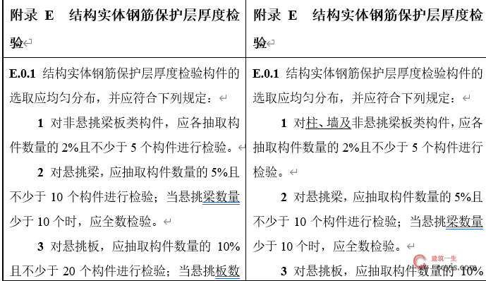 住建部征求意见：混凝土质量验收规范局部修订！取消HRB335钢筋验收！补充大量装配式结构验收要求！