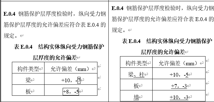 住建部征求意见
：混凝土质量验收规范局部修订！