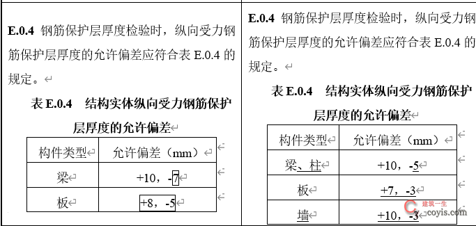 住建部征求意见：混凝土质量验收规范局部修订！取消HRB335钢筋验收！补充大量装配式结构验收要求！