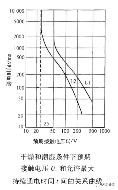 插座回路剩余电流保护的切断时间要求