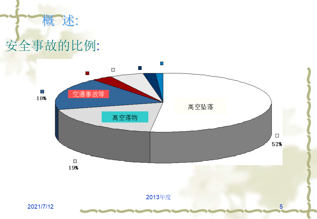 型钢悬挑脚手架工程安全技术培训讲义