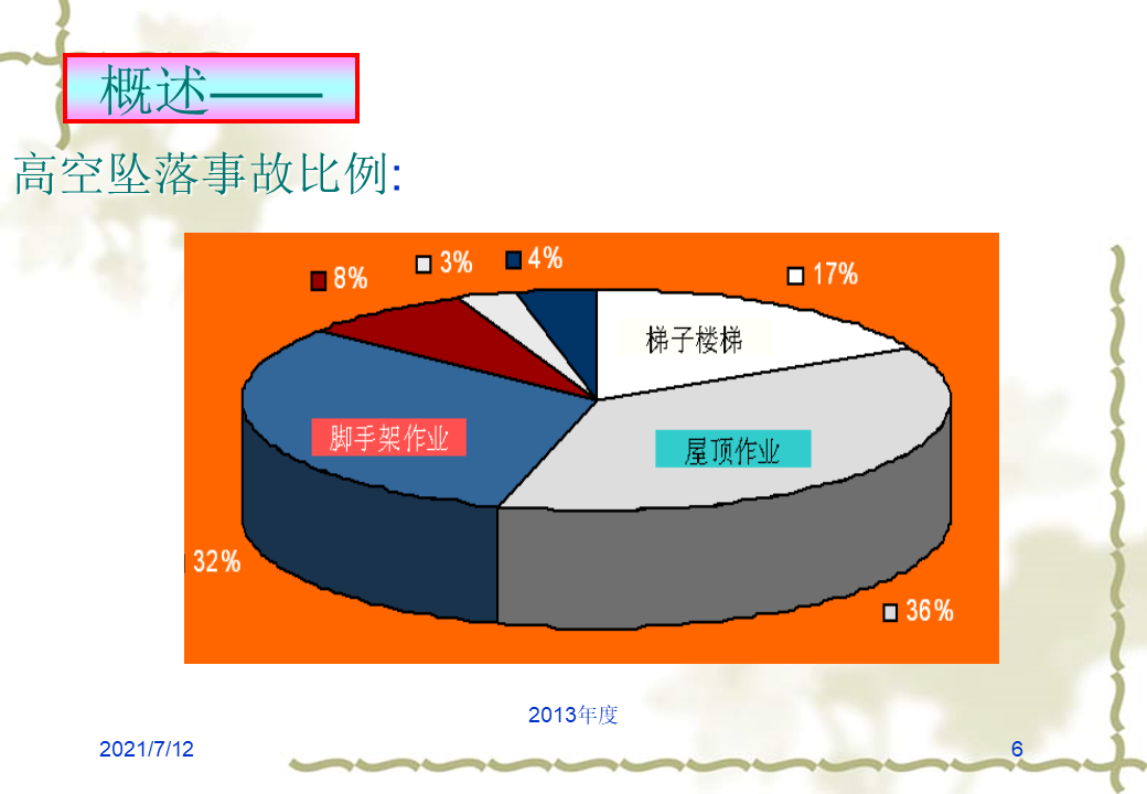 型钢悬挑脚手架工程安全技术培训讲义