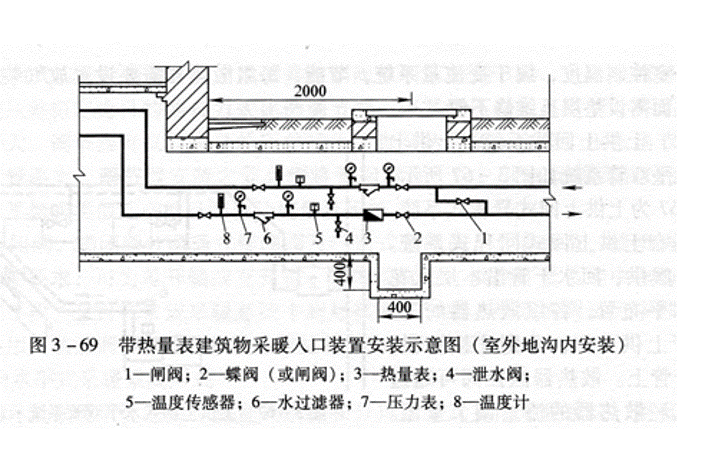 采暖热力入口装置不按照设计施工，热力小间不设排水装置。