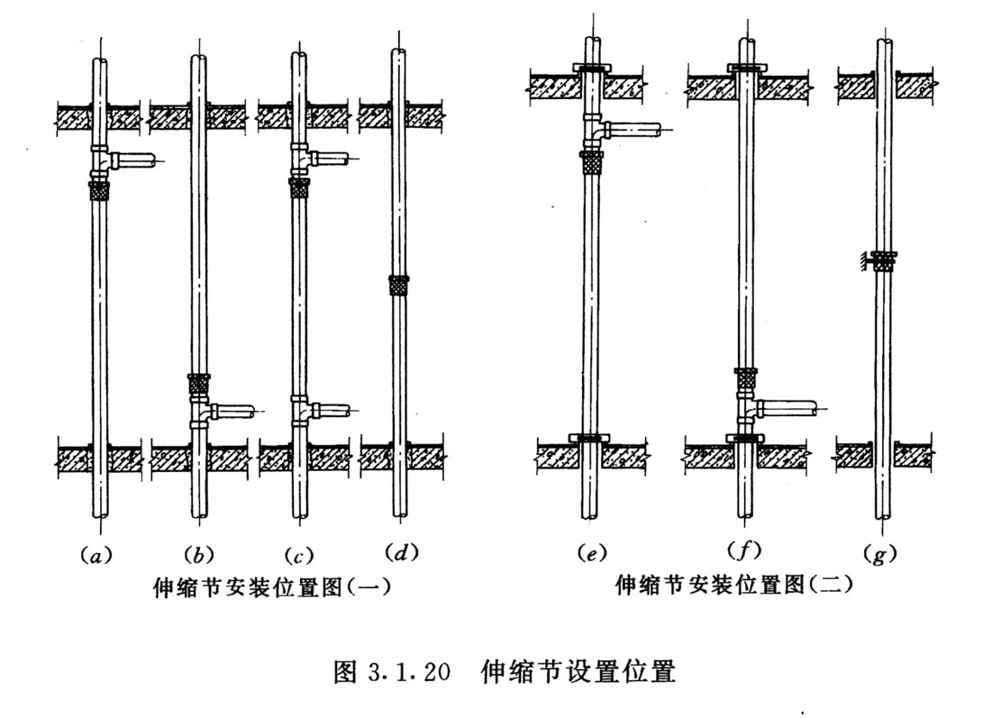 塑料排水管道伸缩节未设置在汇合配件处