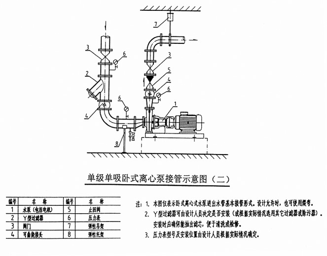 减振防噪措施