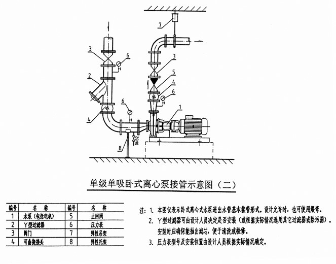 减振防噪措施