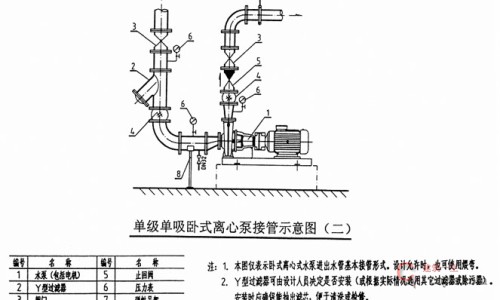 减振防噪措施