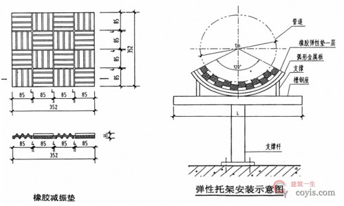 减振防噪措施