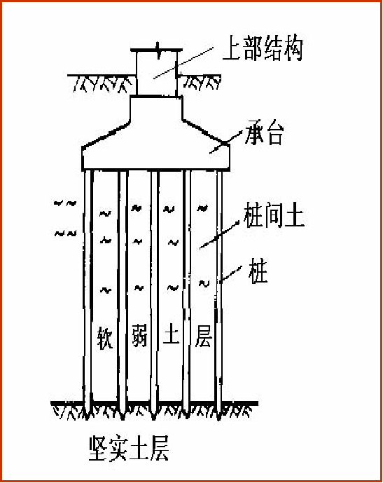 桩基础示意图