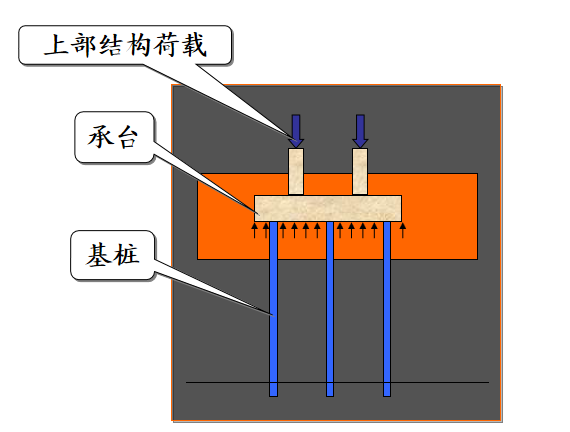 桩基础示意图