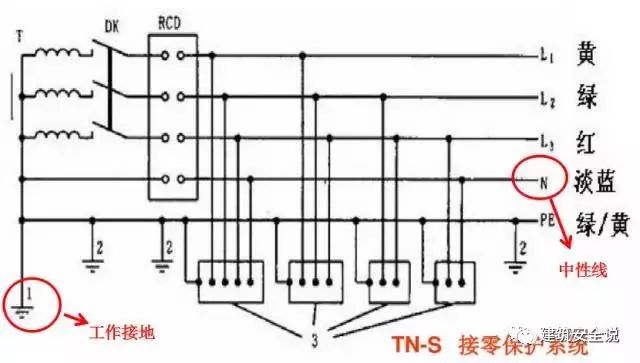 接地和接零有什么区别？