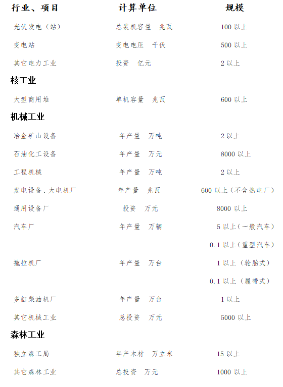 难度升级！即日起，工程项目发生1人及以上死亡事故的，不得申报鲁班奖！2021年修订版《评选办法》印发