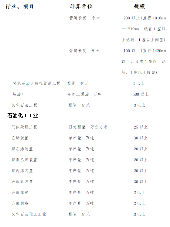 难度升级！即日起，工程项目发生1人及以上死亡事故的，不得申报鲁班奖！2021年修订版《评选办法》印发