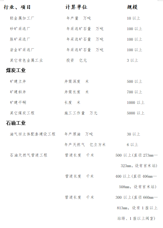 难度升级！即日起，工程项目发生1人及以上死亡事故的，不得申报鲁班奖！2021年修订版《评选办法》印发