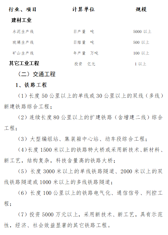 难度升级！即日起，工程项目发生1人及以上死亡事故的，不得申报鲁班奖！2021年修订版《评选办法》印发