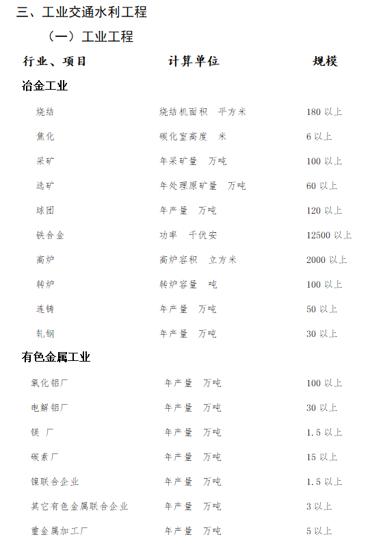 难度升级！即日起，工程项目发生1人及以上死亡事故的，不得申报鲁班奖！2021年修订版《评选办法》印发